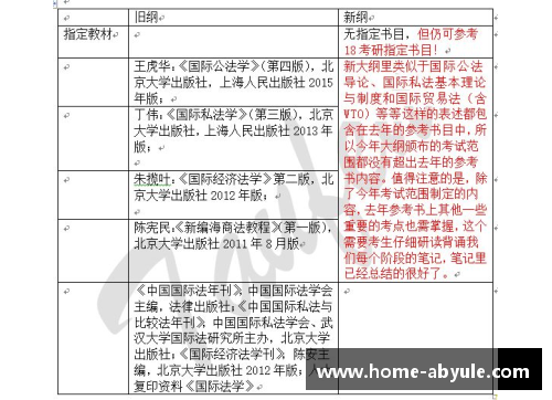 ab娱乐官网国际法考研专业详解：华政考研大专业中最好考的专业之一